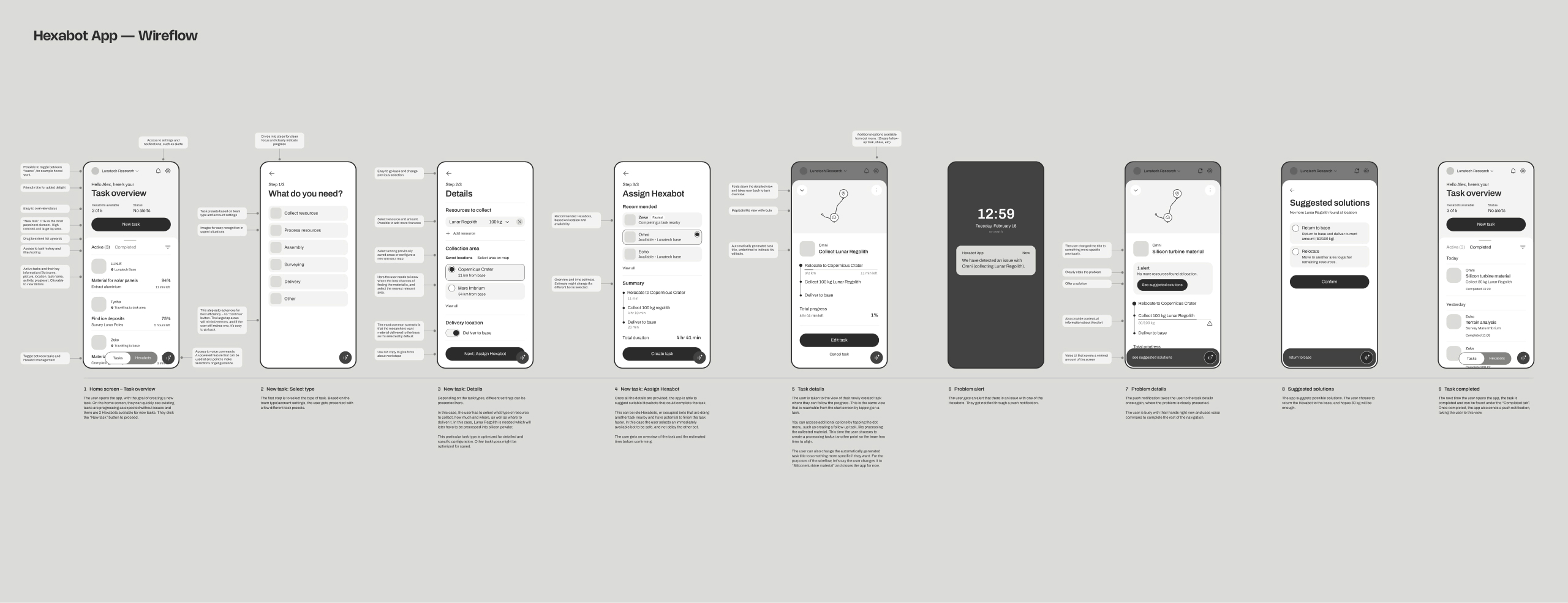 A wireflow describing the Hexabot app user journey in nine annotated steps, from creating a new task to task completion